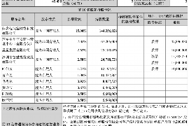 管城专业催债公司的市场需求和前景分析